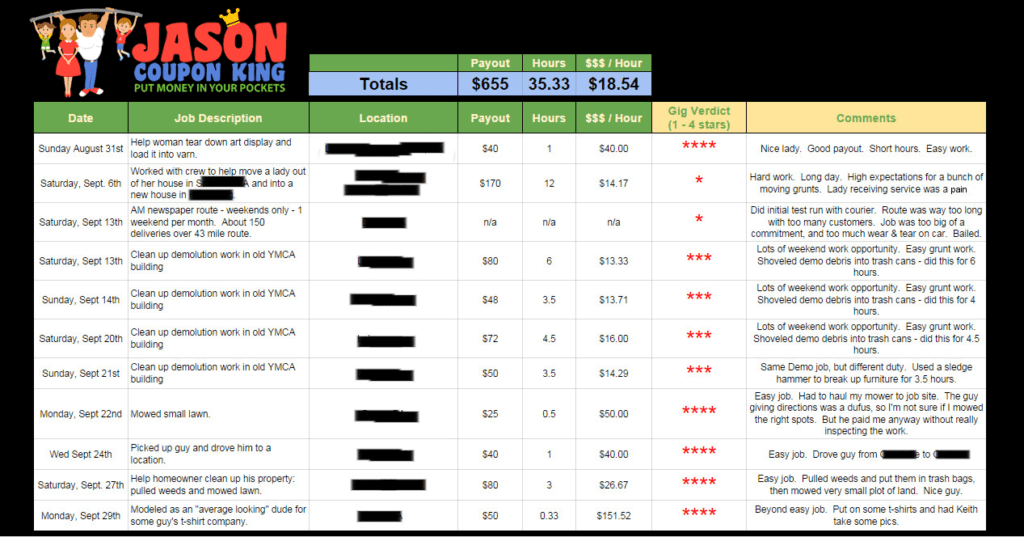 Are you in need of some extra cash? Here's how I made an extra $655 in one month from random Craigslist gigs. Check out how to make money on Craigslist!